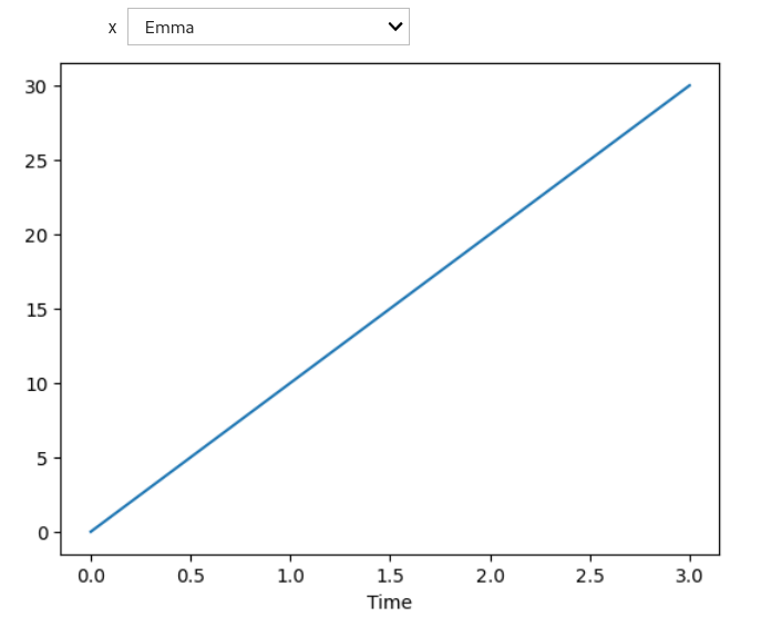 Screenshot of Interactive Plot with Slider